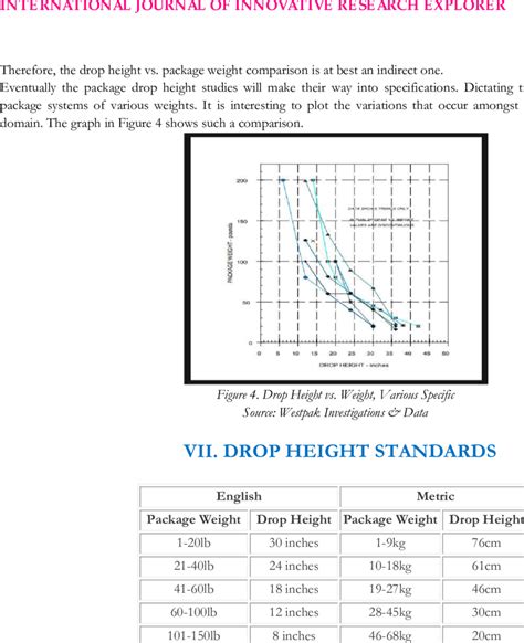 drop test performed|ista 1a drop test procedure.